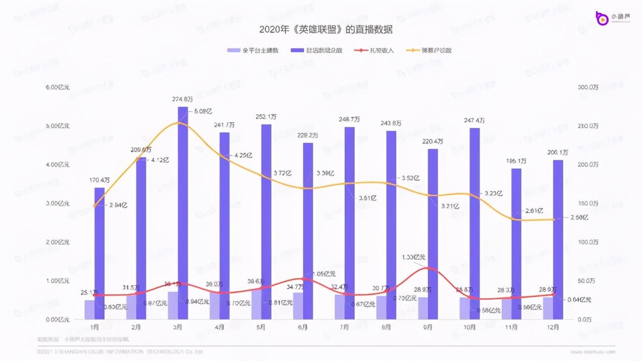 虎牙直播數據查詢平臺（直播數據查詢平臺排行榜前十推薦）