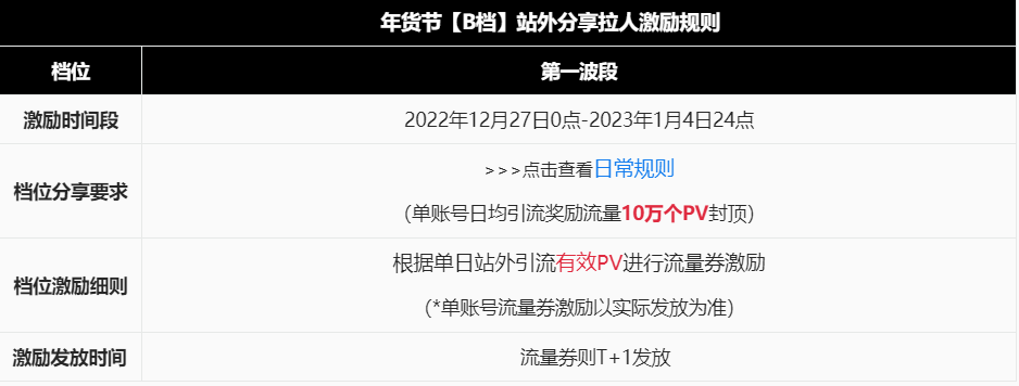 淘寶直播中控臺在哪里？2023淘寶直播扶持政策一覽表