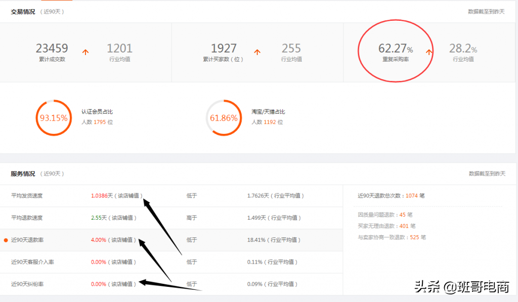 2元店進貨渠道怎么找？新手做電商入門十大技巧