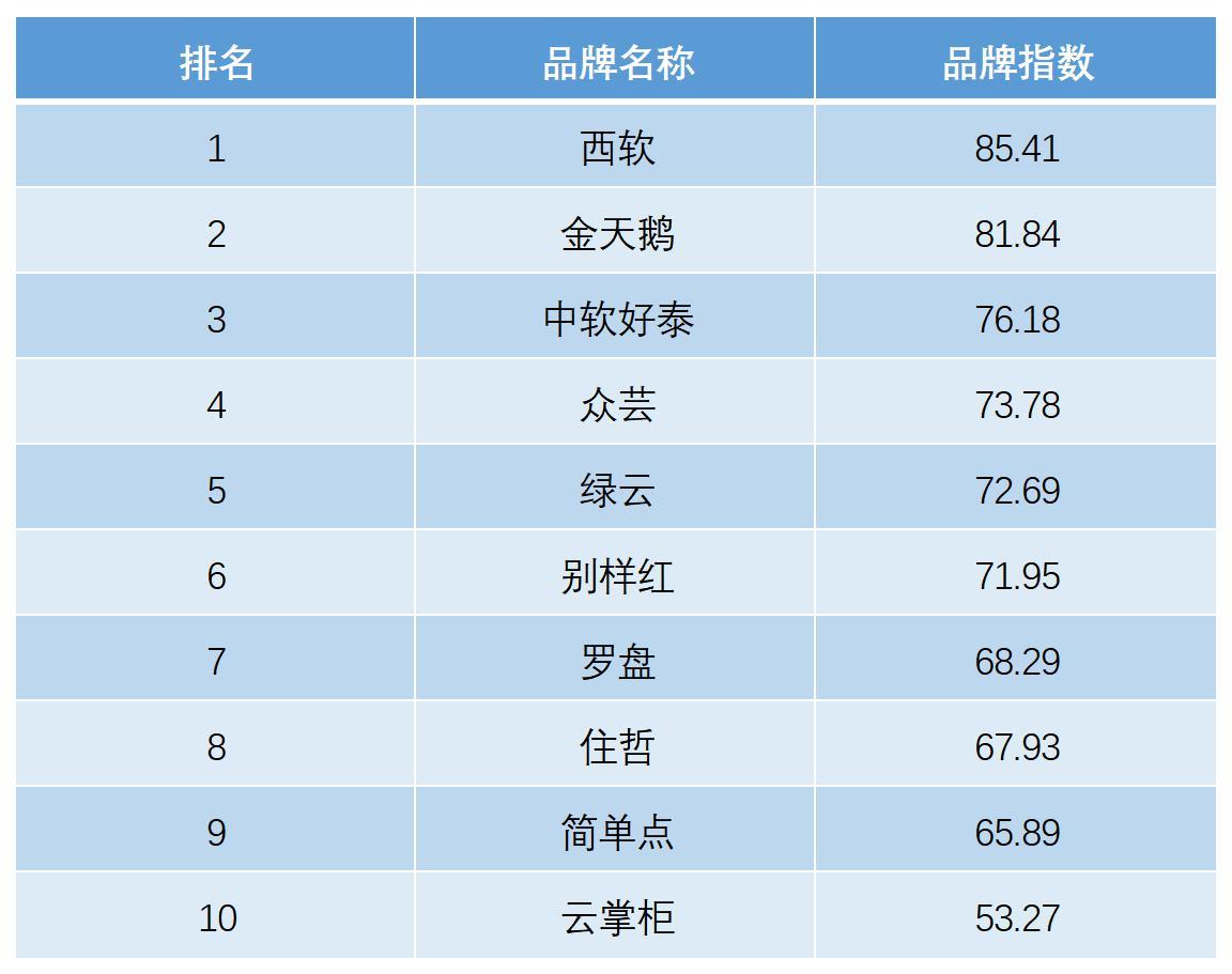 酒店系統軟件有哪些？酒店系統管理軟件排行榜前十推薦