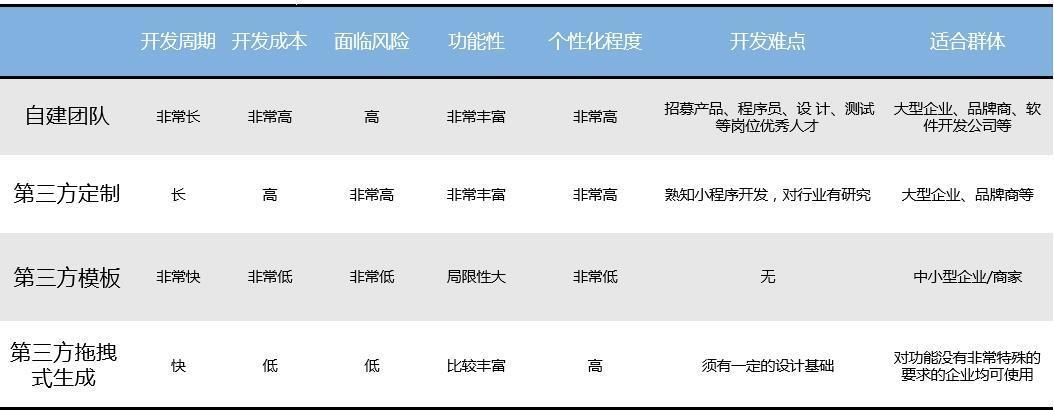 酷客多小程序一年多少錢？微盟小程序價格表一覽