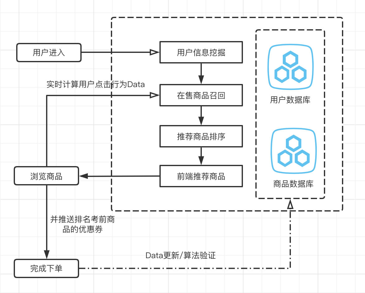 積分兌換禮品活動方案（拼多多活動積分細則表一覽）