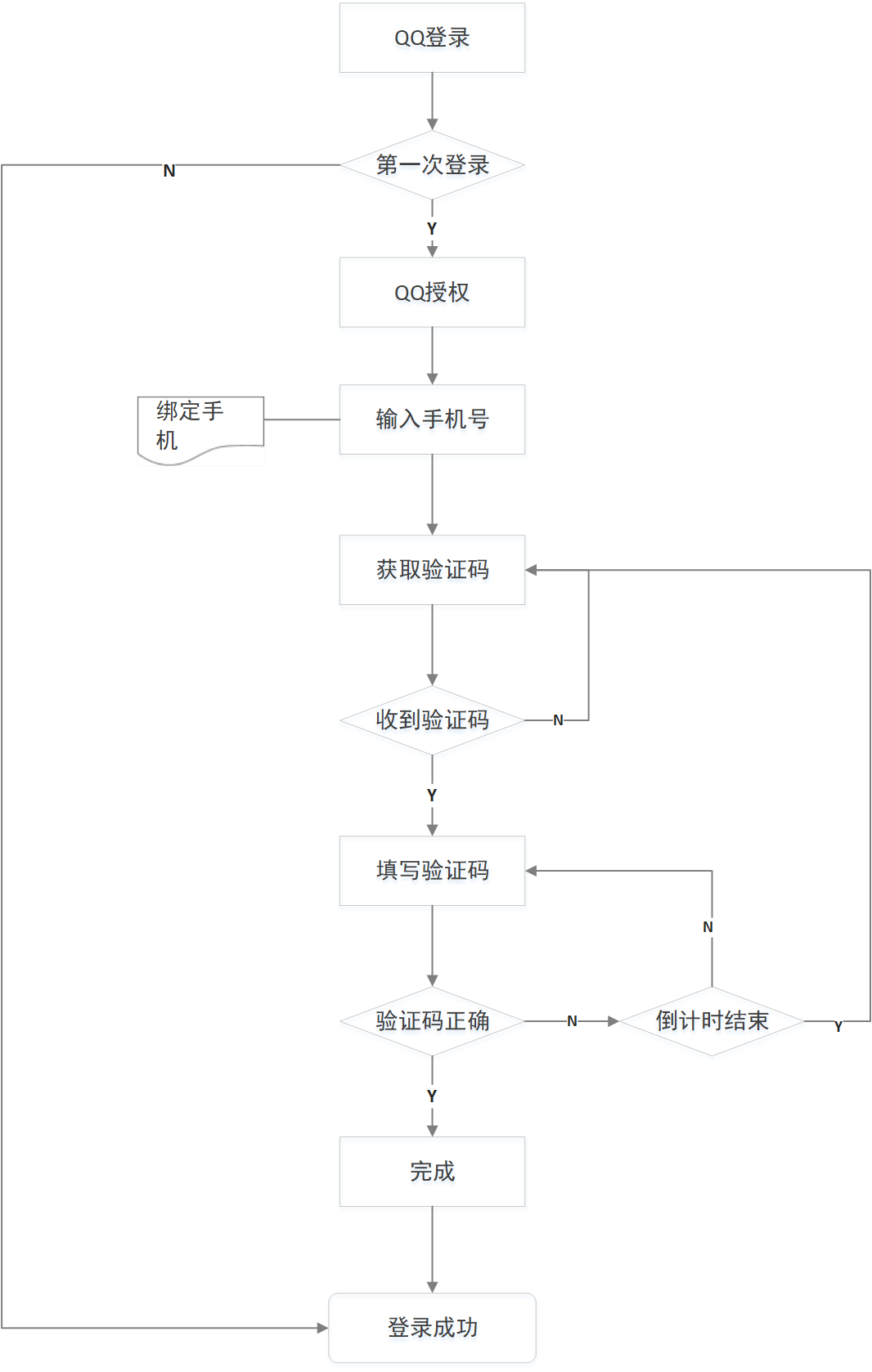 美團外賣網上訂餐官網電話（新手美團外賣訂餐詳細流程介紹）