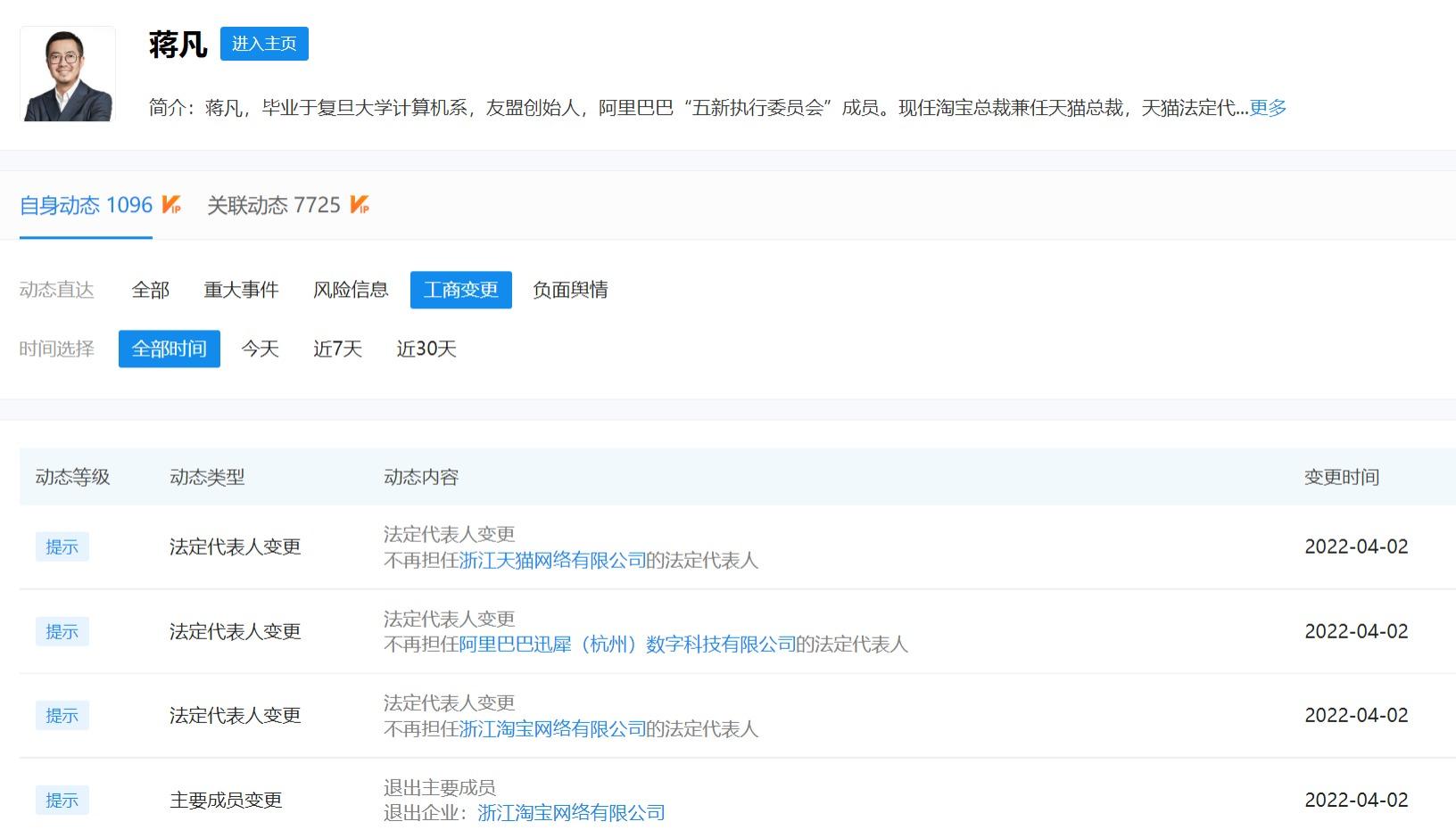 淘寶ceo現在是誰？天貓創始人個人簡介