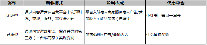 十大營銷模式有哪些？淘寶網店營銷模式特點解析