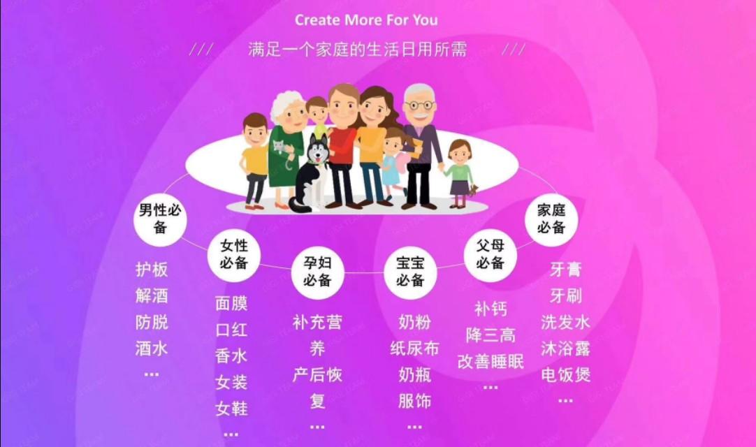 洋蔥平臺加盟費多少錢？洋蔥平臺簡介概況