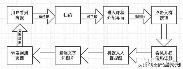 裂變營銷什么意思？線上營銷的十大方法技巧
