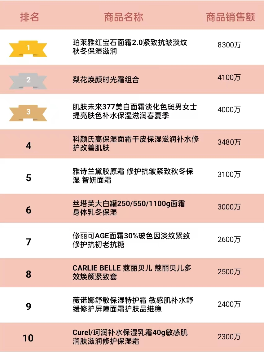 淘寶熱銷榜在哪里看？電商熱銷產(chǎn)品排名前十推薦