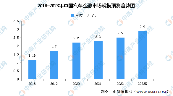 汽車后市場包括哪些行業？2023汽車后市場發展前景分析