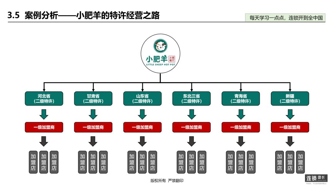 小肥羊加盟費多少錢？小肥羊火鍋加盟條件及流程