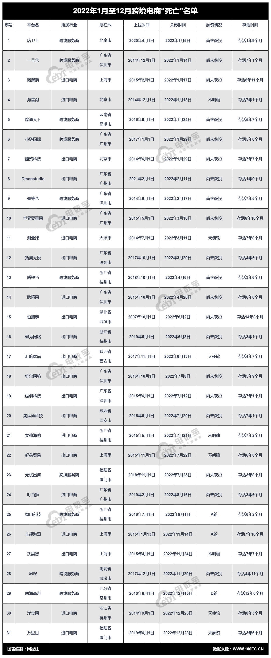 跨境貿(mào)易電子商務服務平臺（全國十大跨境電商公司排名）
