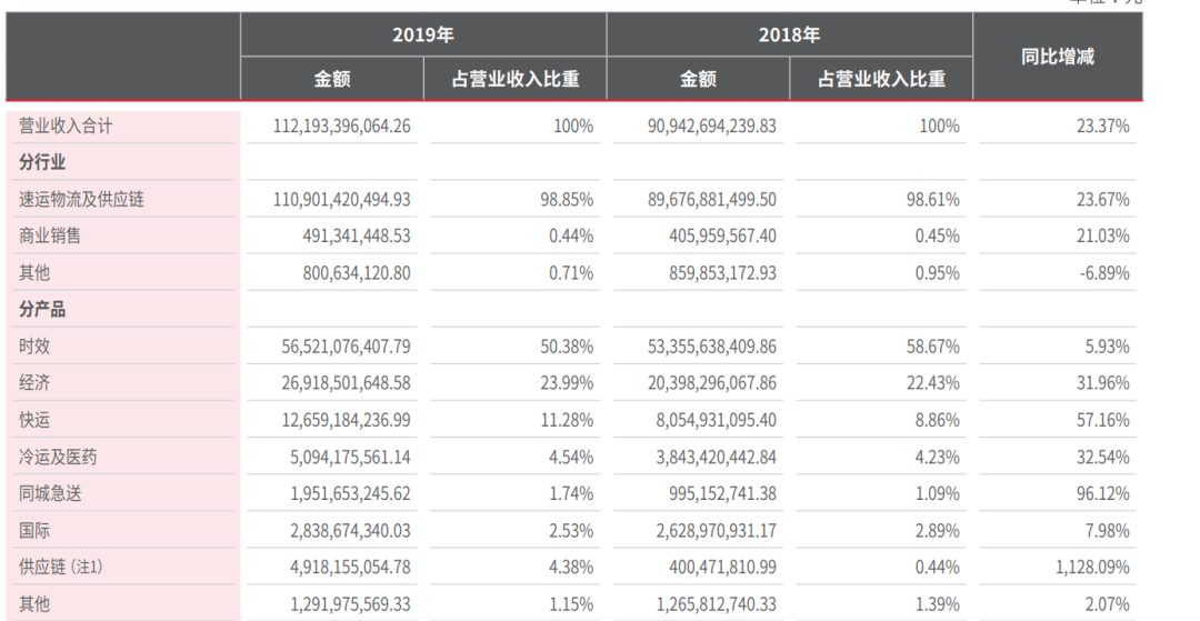 京東市值美元多少錢？京東市值排名排行榜
