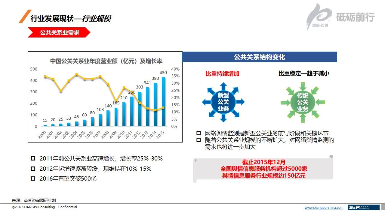 二手資料的信息來源有哪些？簡述二手數(shù)據(jù)的主要來源