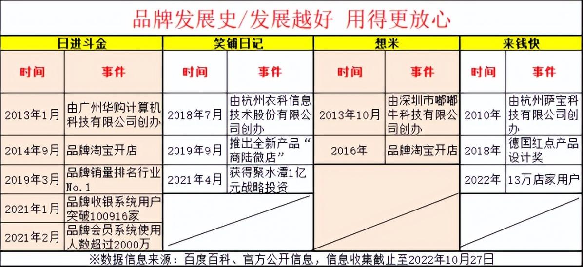 來錢快收銀系統官網（國內商超收銀軟件排名前十推薦）