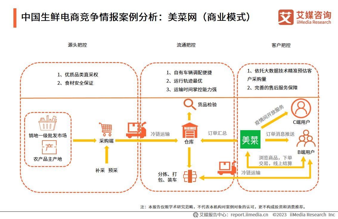 生鮮電商平臺排名匯總（國內十大生鮮電商平臺排行榜）