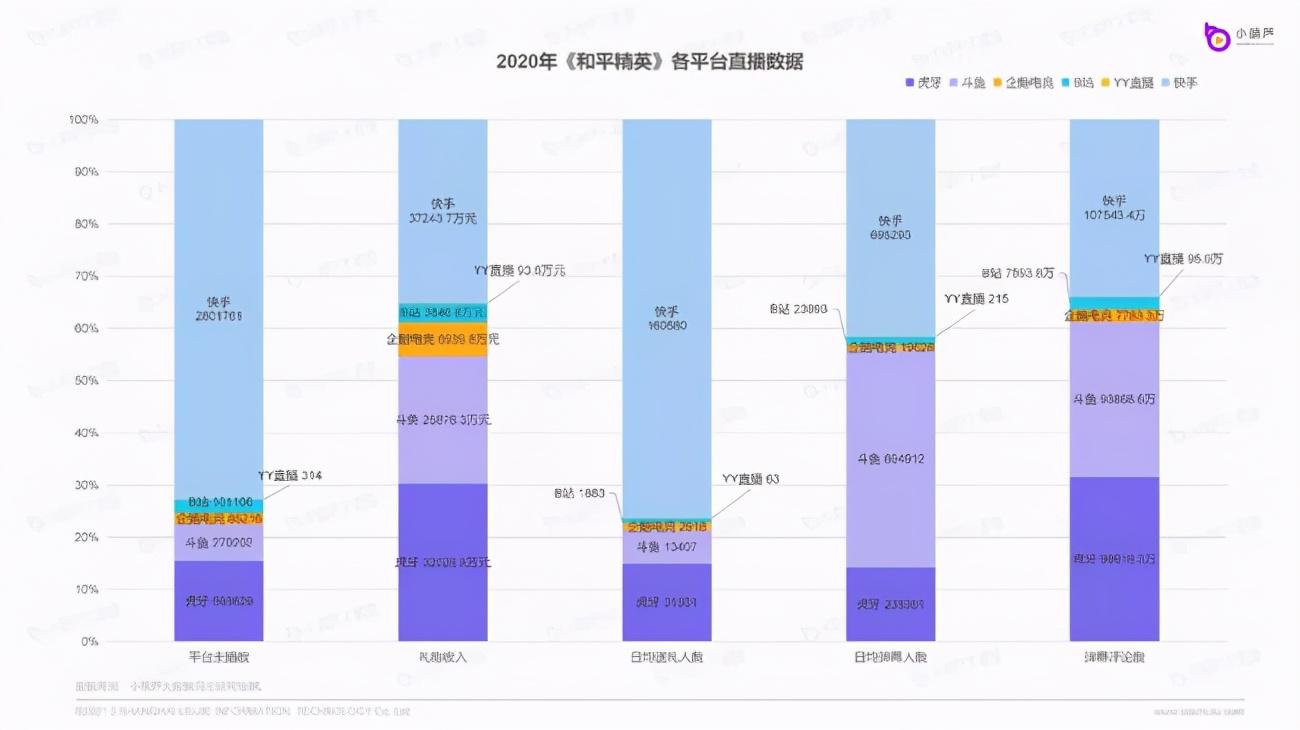 虎牙直播數據查詢平臺（直播數據查詢平臺排行榜前十推薦）