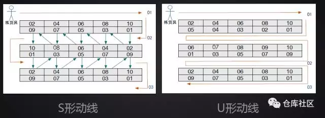 電商零售企業倉儲的特點（常見電商平臺及特點解析）