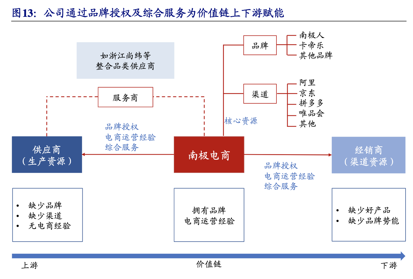 南極電商是做什么的？南極電商公司簡介概況