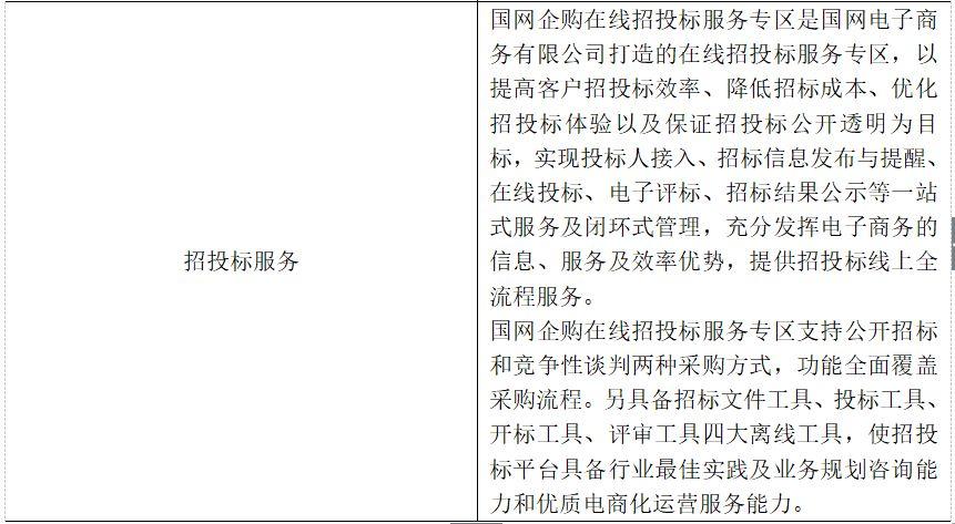 國家電網(wǎng)商城官方網(wǎng)站（解析國家電網(wǎng)投訴最有效的方法）