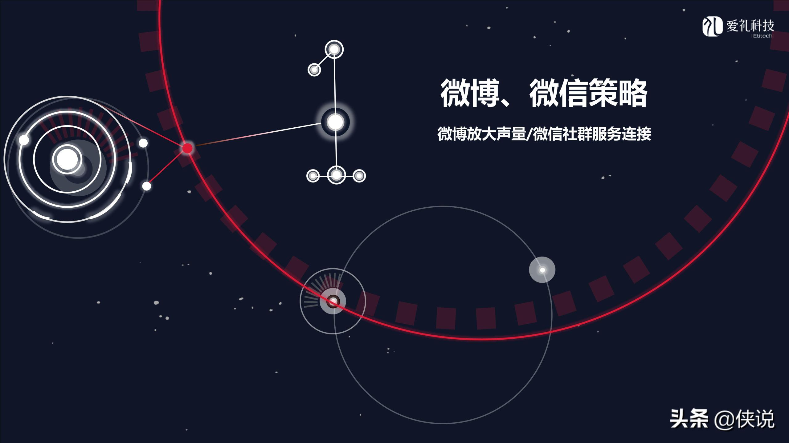 社群運營是做什么的？微信社群運營推廣方案模板大全