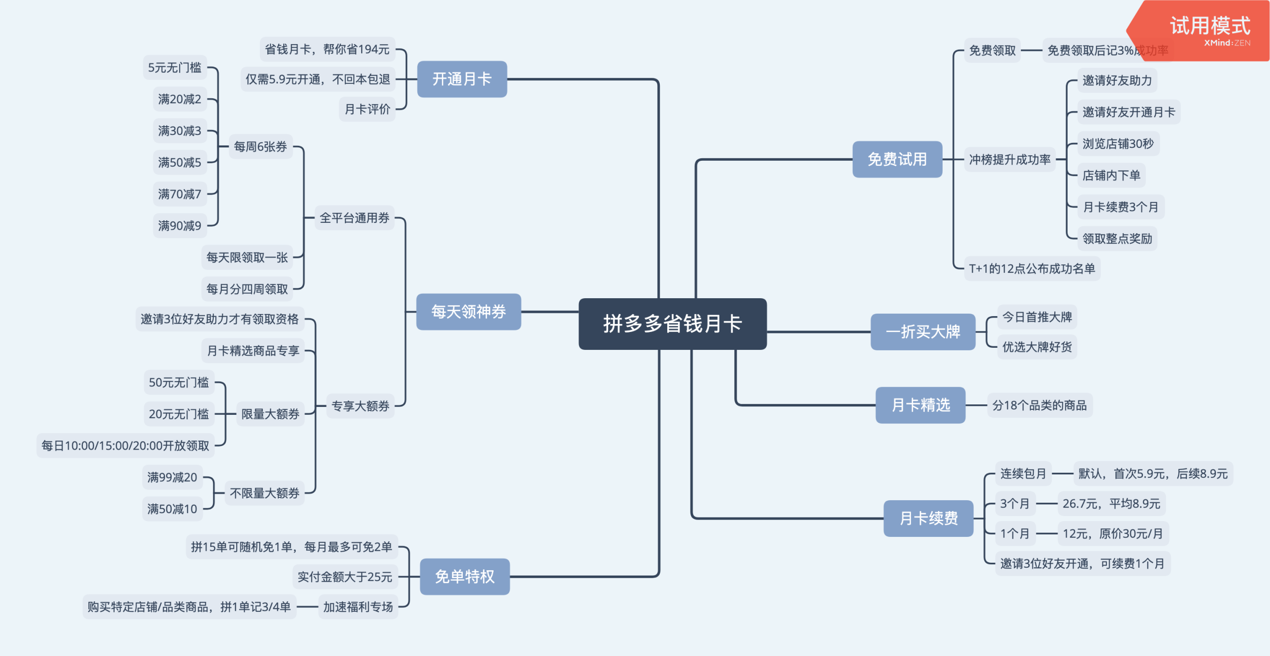 拼多多省錢月卡怎么關閉自動續費？拼多多省錢月卡開通流程及條件