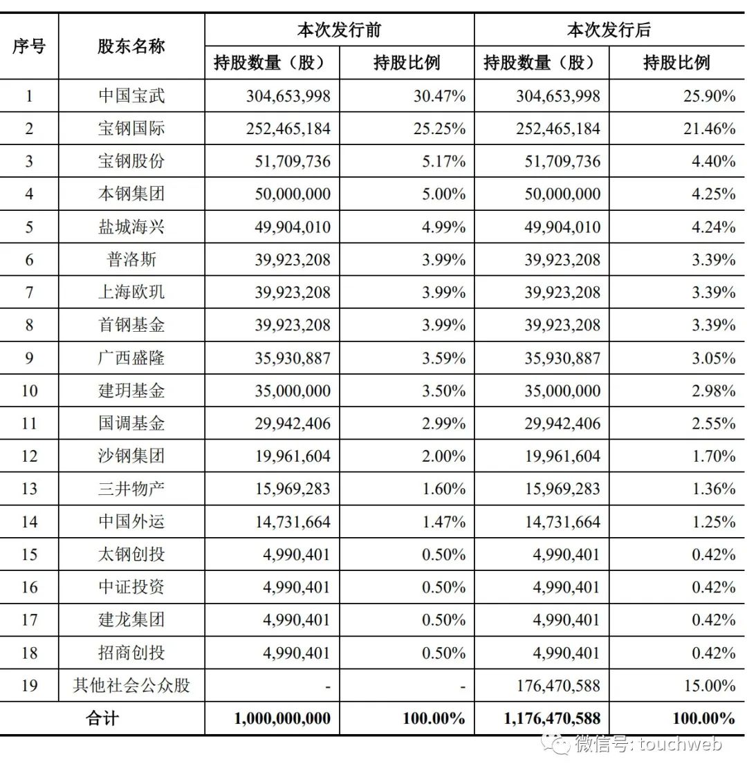歐冶云商是國(guó)企還是央企？歐冶云商前景待遇一覽表