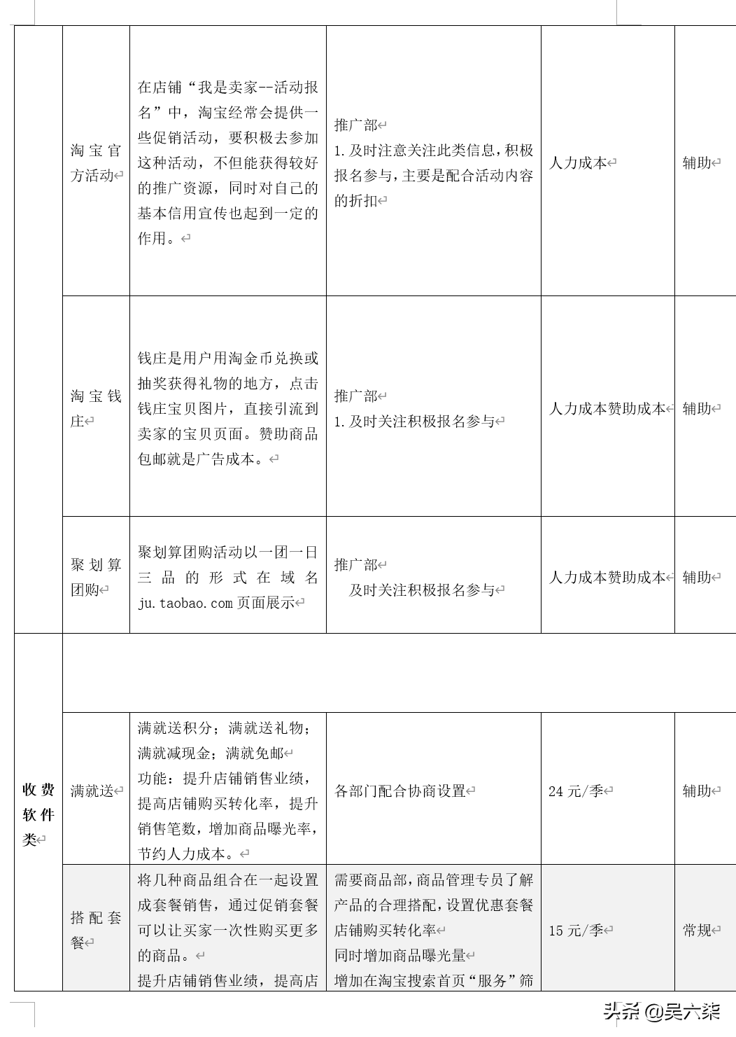電商平臺推廣方案怎么寫？電商平臺規劃及策劃方案模板大全