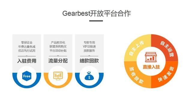 環(huán)球易購官網(wǎng)網(wǎng)址（環(huán)球易購電商平臺入駐流程及條件）