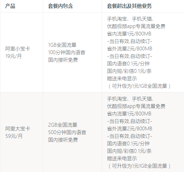 阿里寶卡是什么卡？阿里寶卡取消訂單的流程步驟詳解