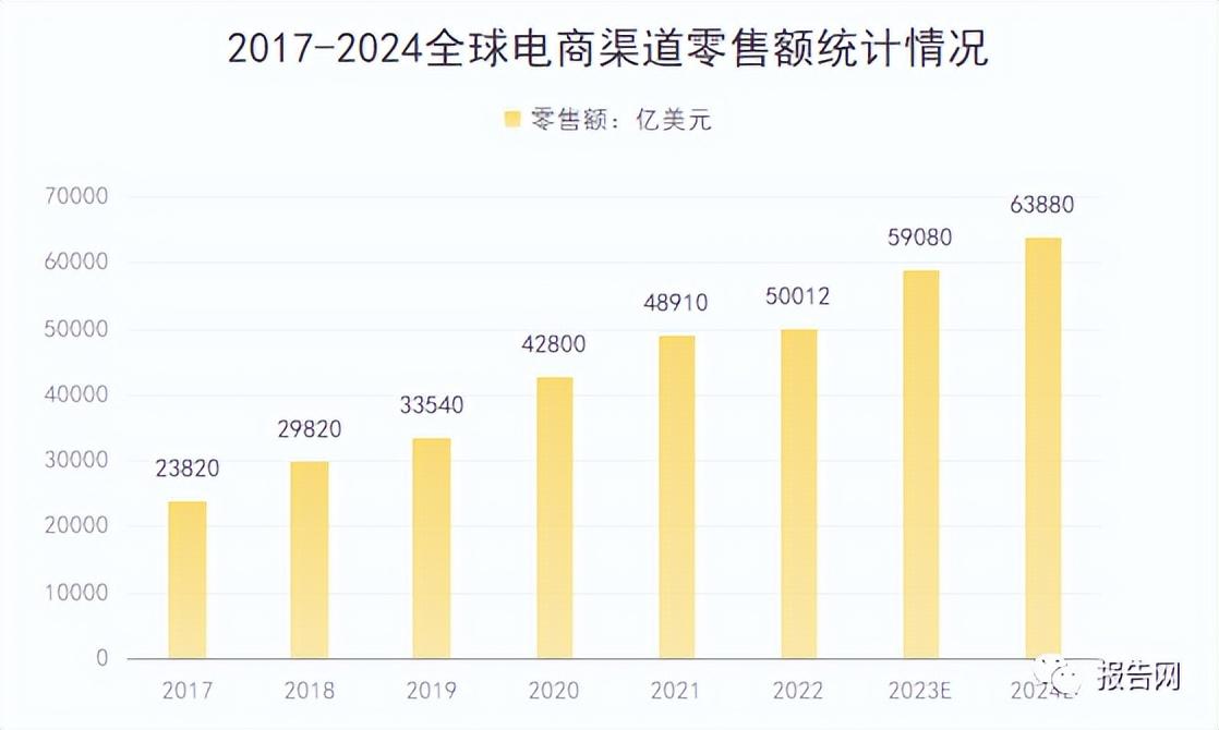 國美電商平臺的發展現狀（2023夸獎電商發展現狀及趨勢解析）