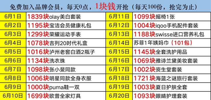 淘寶會員俱樂部在哪里打開？淘寶會員俱樂部使用教程及規則