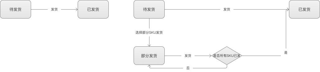 京東怎么確認(rèn)收貨？京東訂單確認(rèn)收貨流程介紹