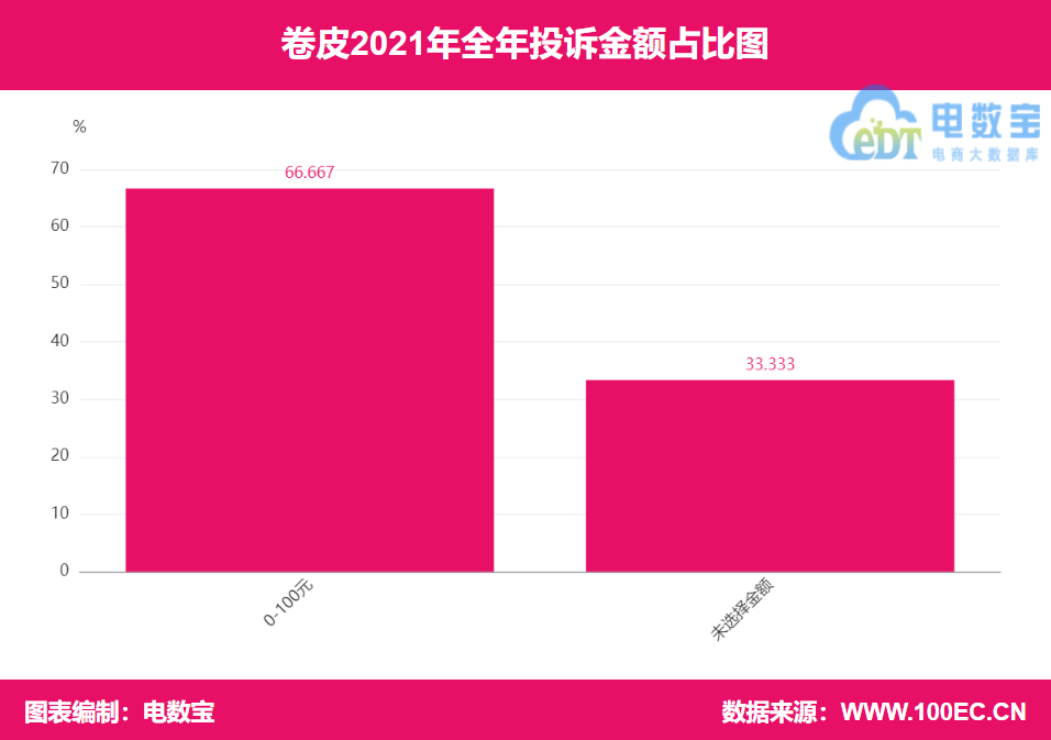 卷皮網現在怎么樣了？卷皮網平臺簡介及現狀分析