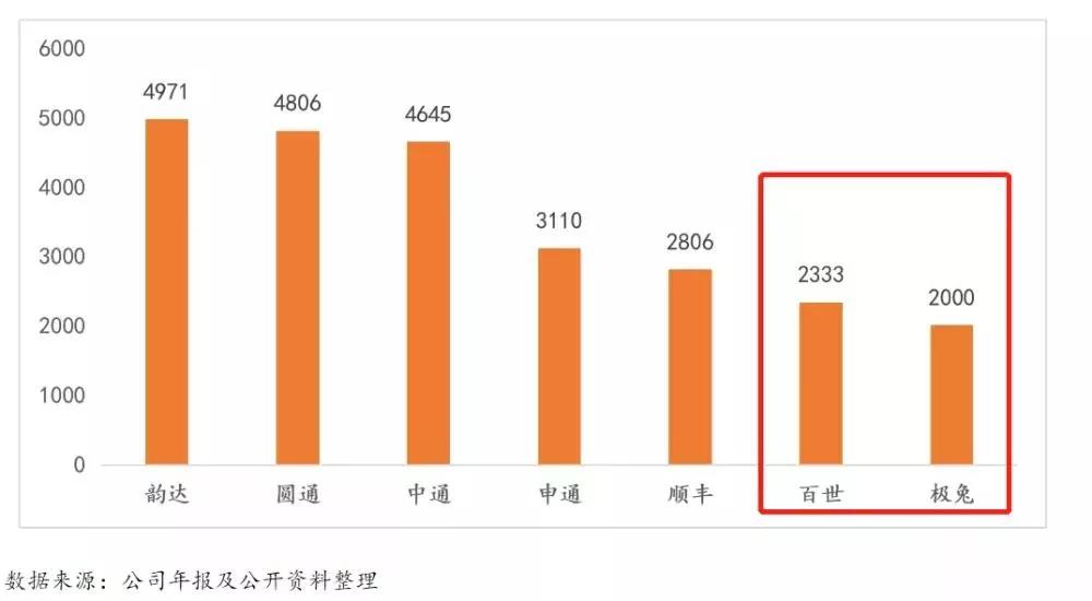云鳥配送平臺怎么樣？兼職送貨接單平臺排行榜