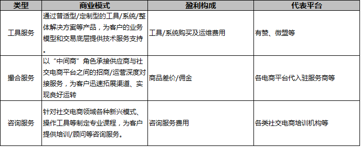 十大營銷模式有哪些？淘寶網店營銷模式特點解析