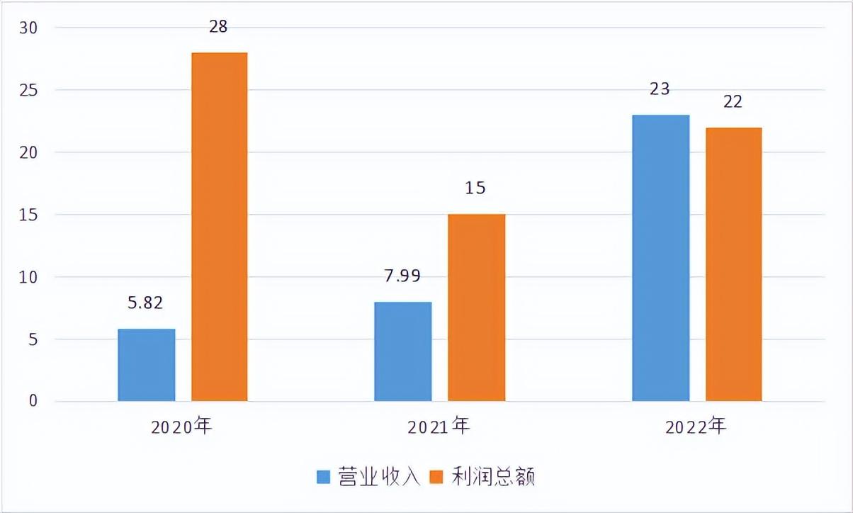 2023京東市值多少億人民幣？解析京東成功的七個原因