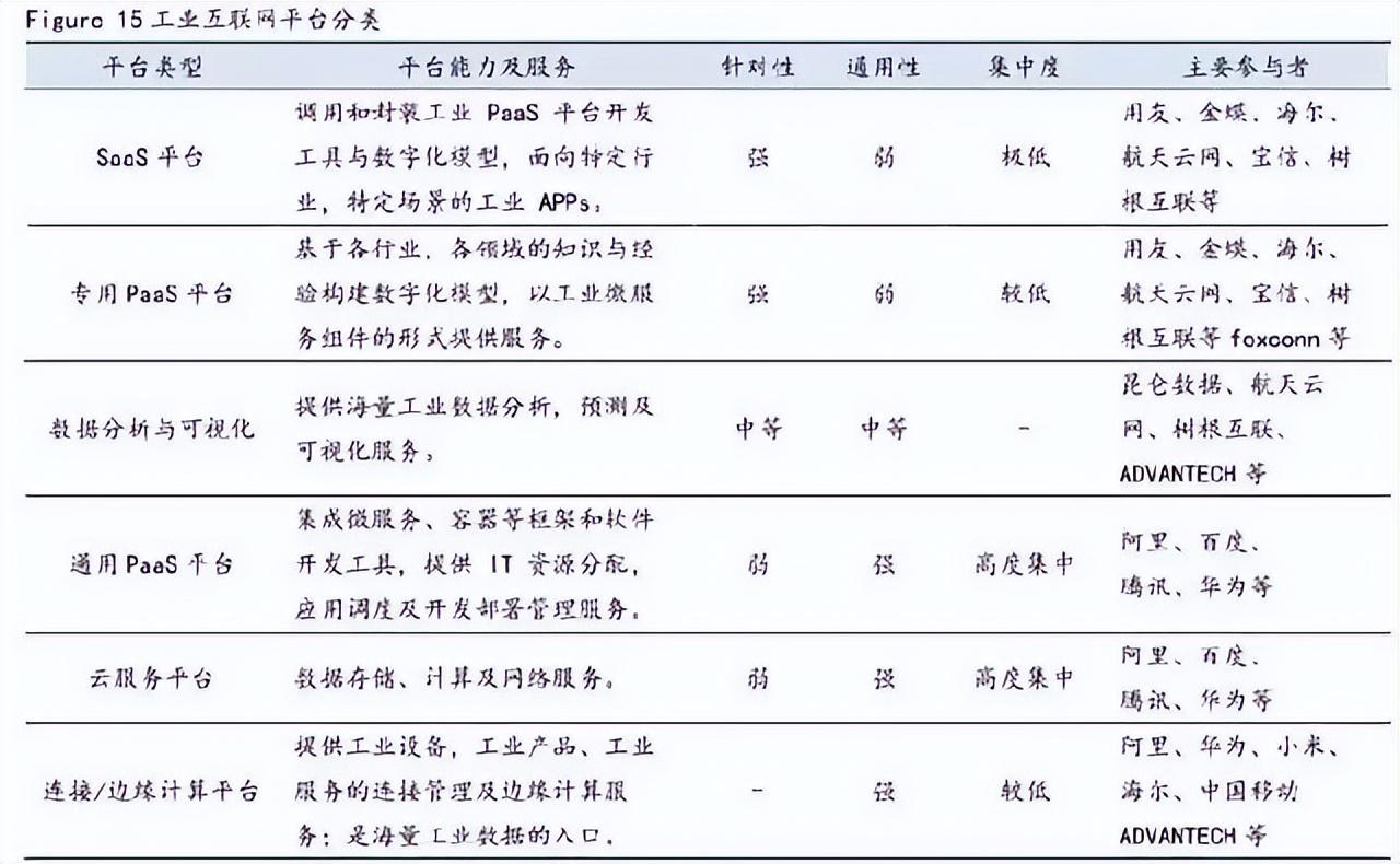 什么是工業(yè)互聯(lián)網(wǎng)平臺？工業(yè)互聯(lián)網(wǎng)平臺排行榜