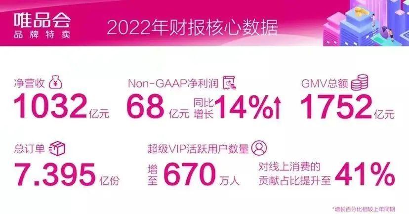 唯品會(huì)總部在哪個(gè)城市？唯品會(huì)品牌簡介及現(xiàn)狀分析