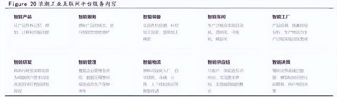 什么是工業(yè)互聯(lián)網(wǎng)平臺？工業(yè)互聯(lián)網(wǎng)平臺排行榜
