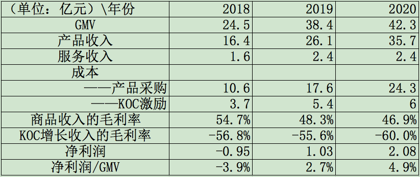 洋蔥電商平臺怎么樣？洋蔥跨境電商平臺簡介概況