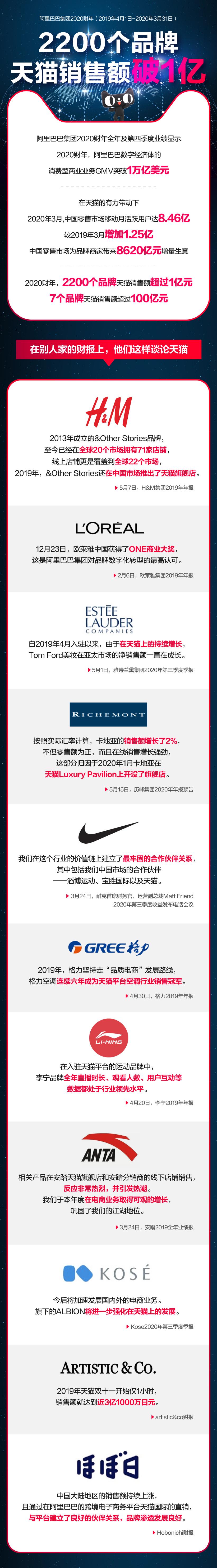 天貓營業額一年要達到多少？天貓年度數據報告表一覽