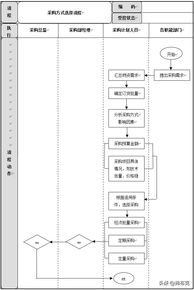 采購(gòu)計(jì)劃管理流程（解析公司采購(gòu)計(jì)劃及目標(biāo)）