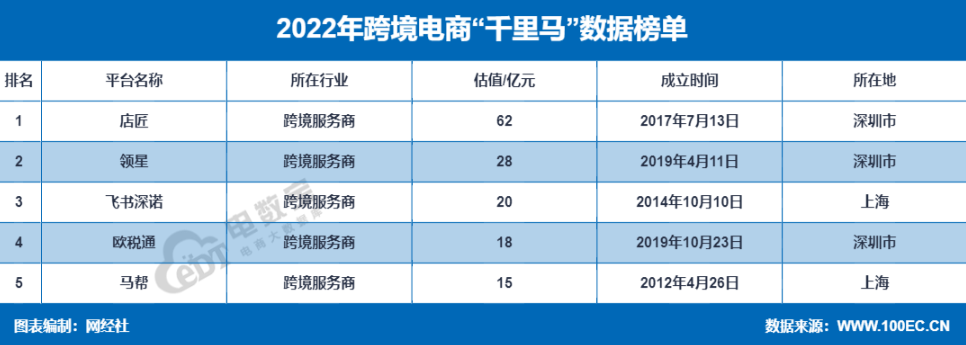 跨境貿(mào)易電子商務服務平臺（全國十大跨境電商公司排名）