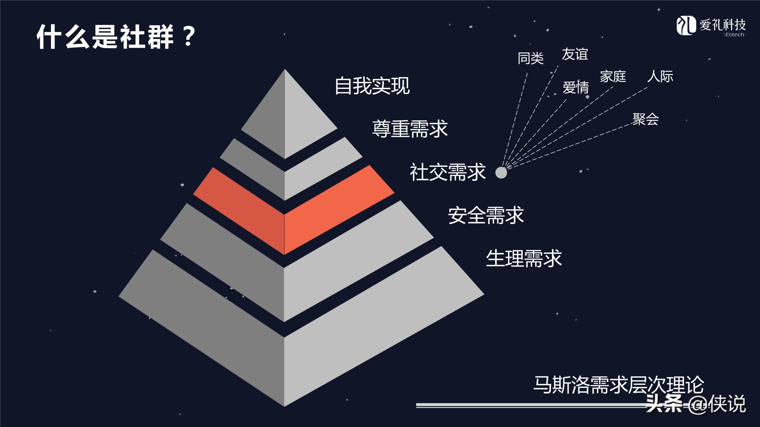 社群運營是做什么的？微信社群運營推廣方案模板大全