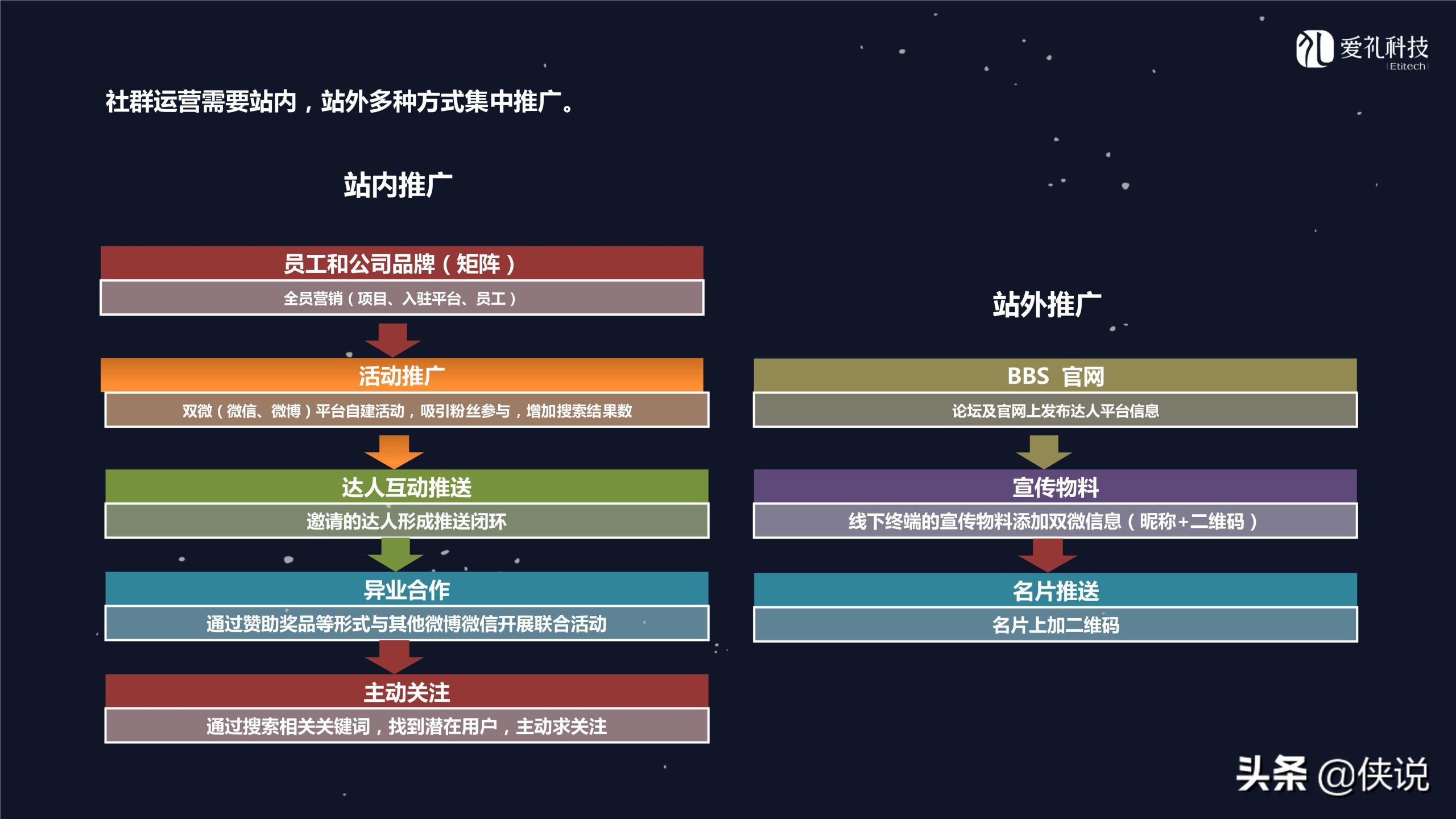 社群運營是做什么的？微信社群運營推廣方案模板大全