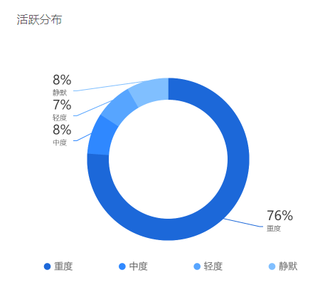 抖音企業(yè)管理平臺登錄入口（抖音粉絲管理工具推薦）