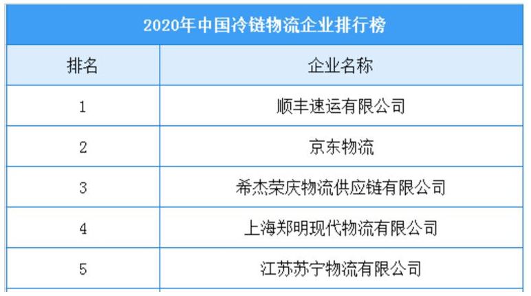 順豐冷鏈加盟條件（2023順豐快遞收費標準表一覽）