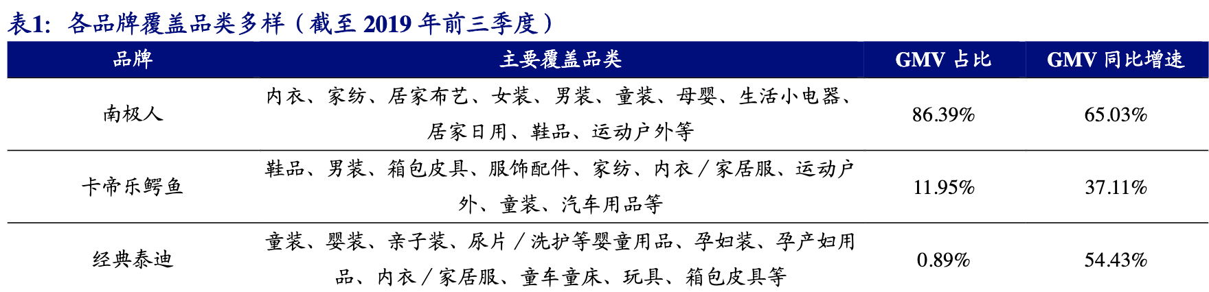 南極電商是做什么的？南極電商公司簡介概況
