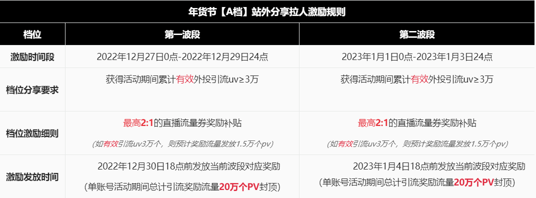 淘寶直播中控臺在哪里？2023淘寶直播扶持政策一覽表