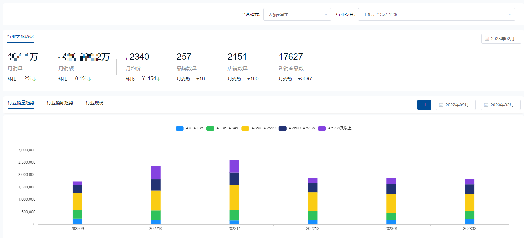 淘寶用戶數據分析（淘寶數據分析網站平臺排行榜）